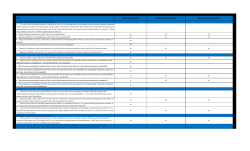 Task Covered by Abacus Covered by Client Firm Abacus can assist