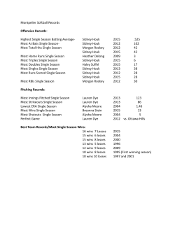 Montpelier Softball Records Offensive Records: Highest Single