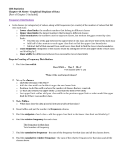 CHS Statistics Chapter 4A Notes– Graphical Displays of Data (Part