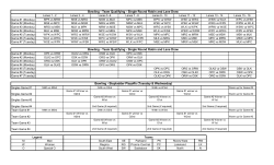 Bowling - Team Qualifying - Single Round Robin and Lane Draw