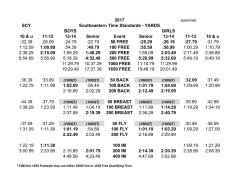 2017 SCY Southeastern Time Standards