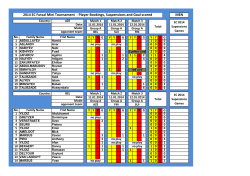 MEN 2014 EC Futsal Mini Tournament - Player Bookings
