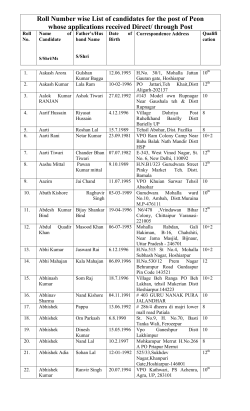 Roll Number wise List of candidates for the post of Peon - e