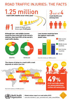 ROAD TRAFFIC INJURIES