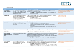 Alternative Funding Opportunities for Health Partnerships