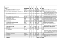 Budget Outline - Southern Sierra IRWM