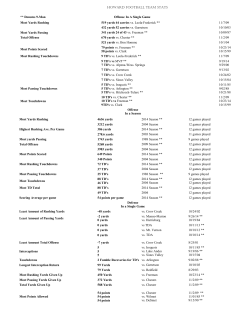 Howard Football Team Stats