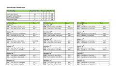 Alexandria Men`s Hockey League Team Standings Regulation Wins
