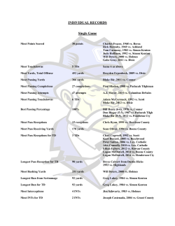 INDIVIDUAL RECORDS Single Game