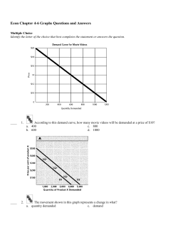 Econ Chapter 4-6 Graphs Questions and Answers