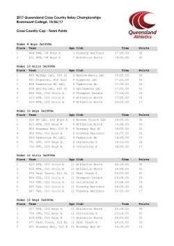 Team Points - Queensland Athletics