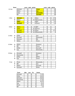 Sheet score ends points score ends points 22