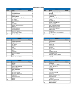 Place Team Points Place Team Points 1 AXA Advisors 10 1