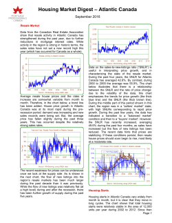 Housing Market Monitor - Mortgage Professionals Canada