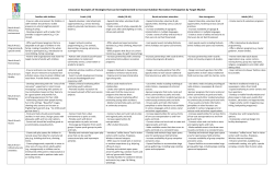 Innovative Examples of Strategies that can be Implemented to