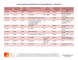 Local Anesthesia Administration by Dental Hygienists – State Chart