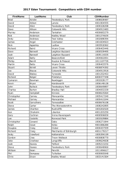 2017 Eden Tournament: Competitors with CDH number