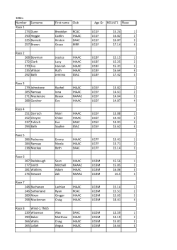100m Number Surname First name Club Age Gr