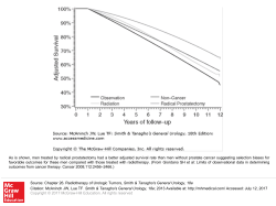 Slide 1 - AccessMedicine