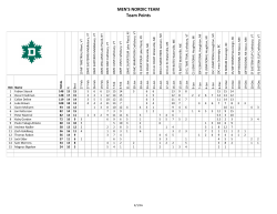 MEN`S NORDIC TEAM Team Points