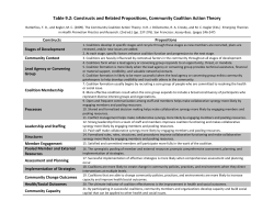 Constructs and Related Propositions, Community Coalition Action