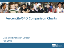 Percentile/SFO Comparison Charts, Feb 2008