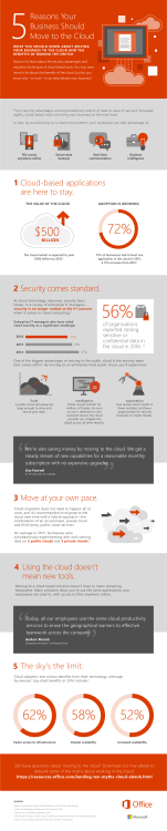 5Reasons Your Business Should Move to the Cloud