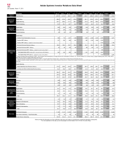 Adobe Q1 FY2015 Investor Datasheet