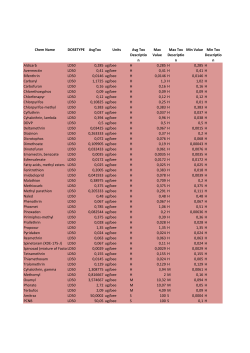 Chem Name DOSETYPE AvgTox Units Avg Tox Descriptio n Max