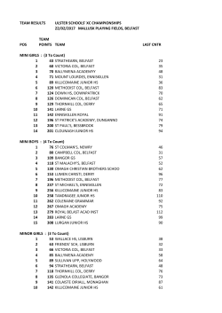 Team Results - Athletics Ireland