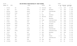 big air world team average of 5 best scores