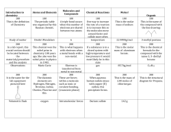 Introduction to chemistry Atoms and Elements Molecules and