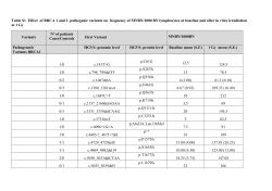 Table S1.