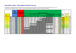 EURO HOCKEY LEAGUE &ndash; FINAL RANKING POSITIONS (2015/16)