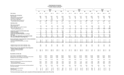 Q1 Q2 Q3 Q4 YTD Q1 Q2 Q3 Q4 YTD Q1 Q2 YTD Net revenues