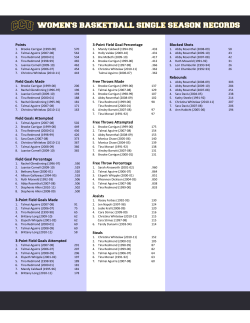 Points Field Goals Made Field Goals Attempted Field Goal
