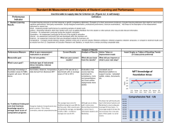 Student Learning Outcome Results