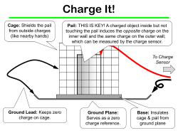 Charge It!