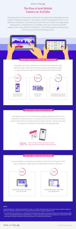 The Rise of Avid Mobile Gamers on YouTube