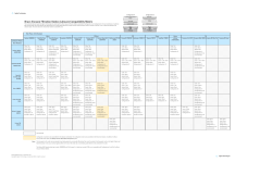 Bravo Vacuum Filtration Station Labware Compatibility Matrix