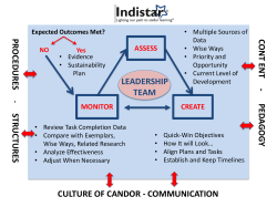 Leadership Team Graphic (PowerPoint)
