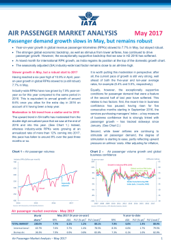 air passenger market analysis