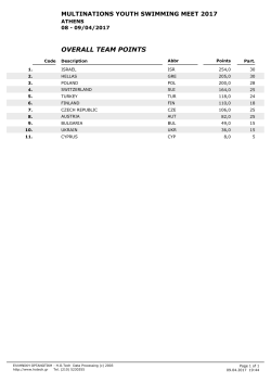 overall team points - SWIM-NEWS
