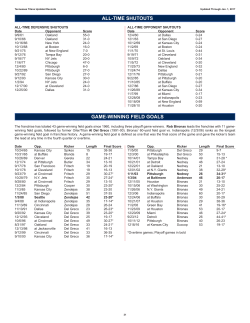 all-time shutouts game-winning field goals