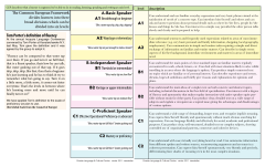 A1 A2 B1 B2 C1 C2 A-Basic Speaker B