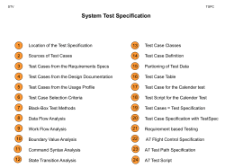 Test Cases for the Calender Test