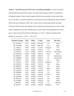 Table S1 Top SNPs from the GWAS for E