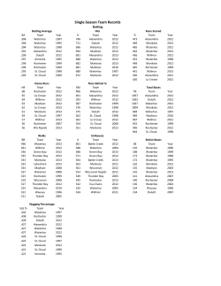 Single-Season Team Records