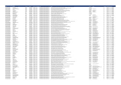 List of individual agents as of 28th February 2015 Agent