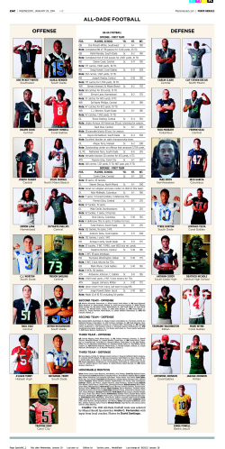 ALL-DADE FOOTBALL OFFENSE DEFENSE